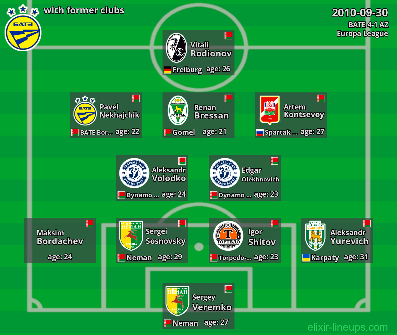 BATE with former clubs 2010-09-30