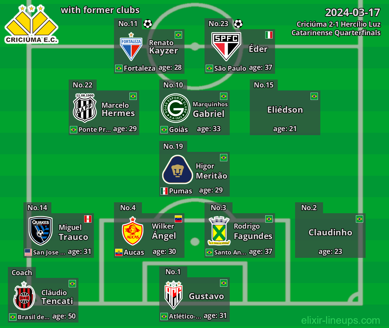 Criciúma with former clubs 2024-03-17