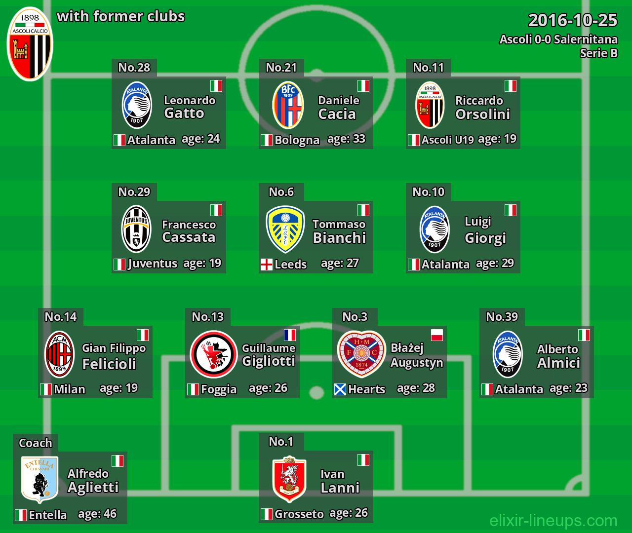 Ascoli with former clubs 2016-10-25