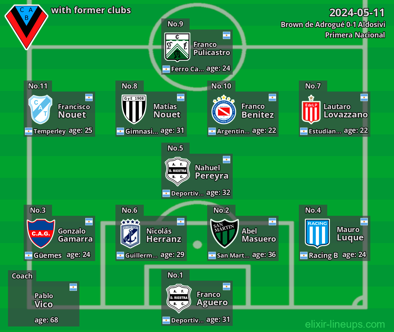 Brown de Adrogué with latter clubs 2024-05-11