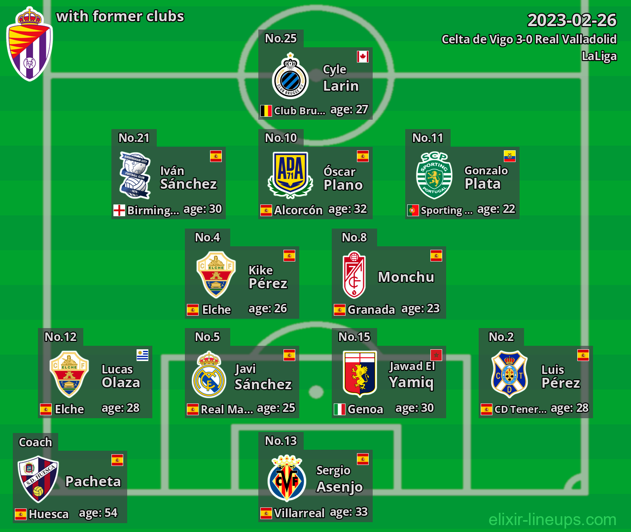 Real Valladolid with latter clubs 2023-02-26