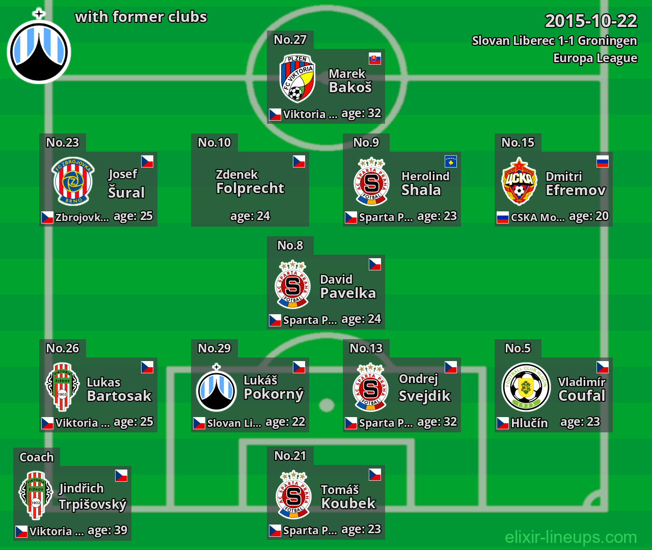 Slovan Liberec with latter clubs 2015-10-22