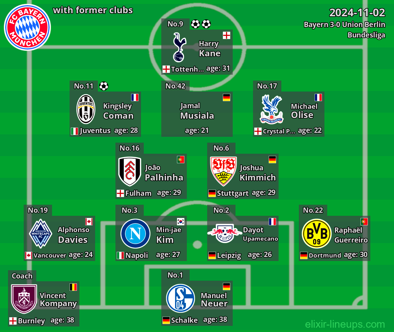 Bayern with latter clubs 2024-11-02