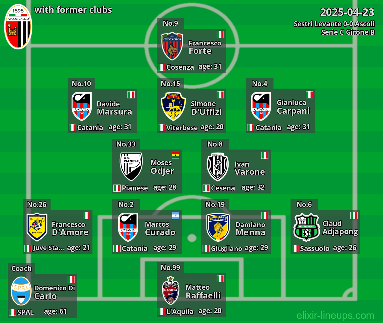 Ascoli with former clubs 2025-04-23