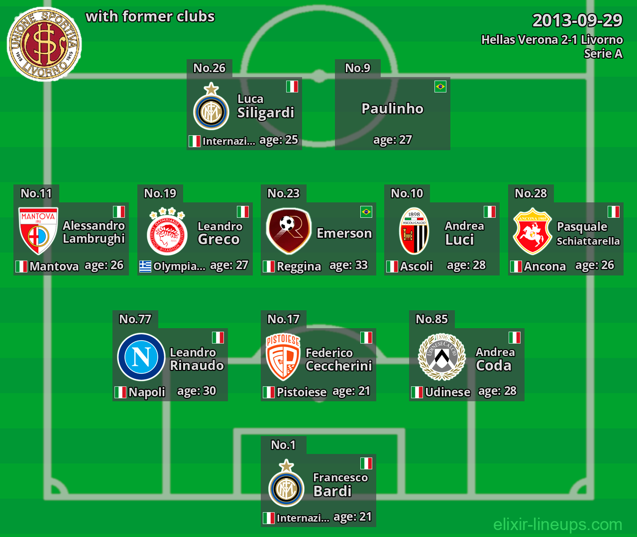 Livorno with latter clubs 2013-09-29