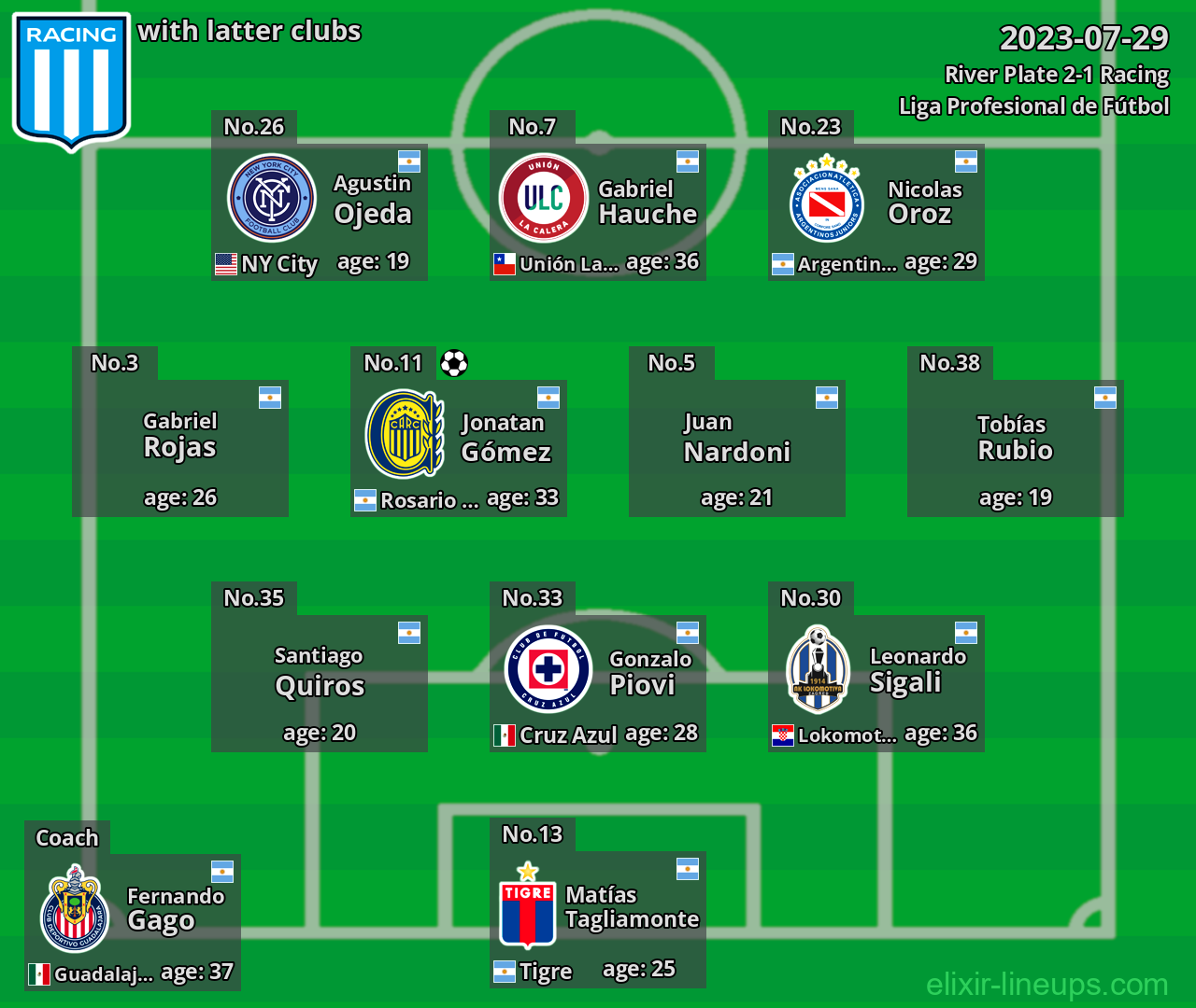 Racing with latter clubs 2023-07-29