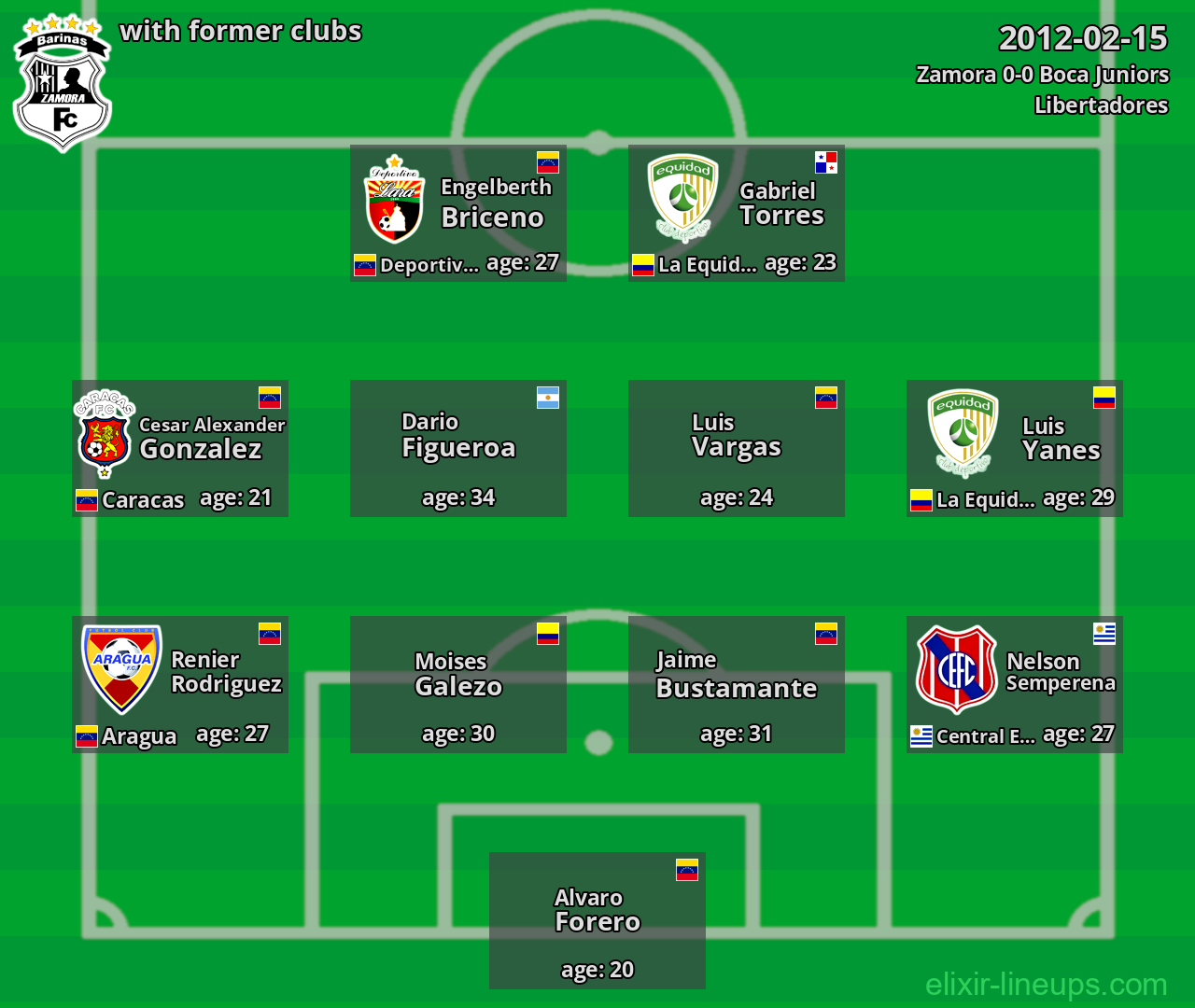 Zamora with latter clubs 2012-02-15