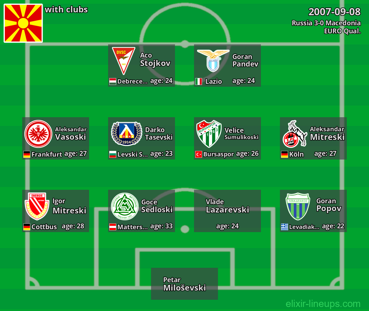 Macedonia 2007-09-08