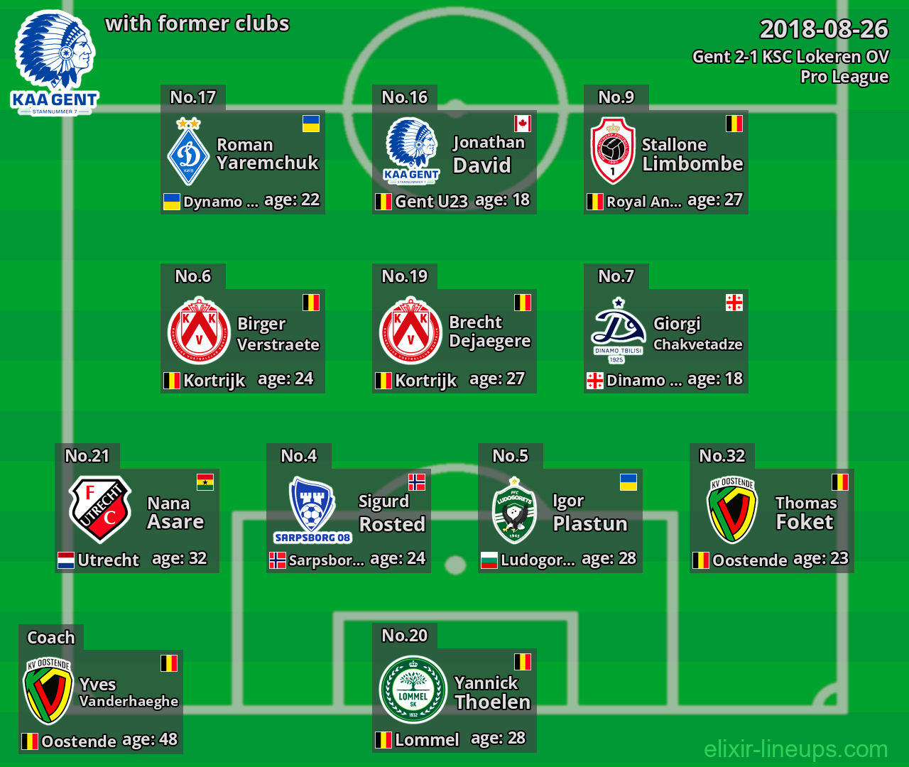 Gent with latter clubs 2018-08-26