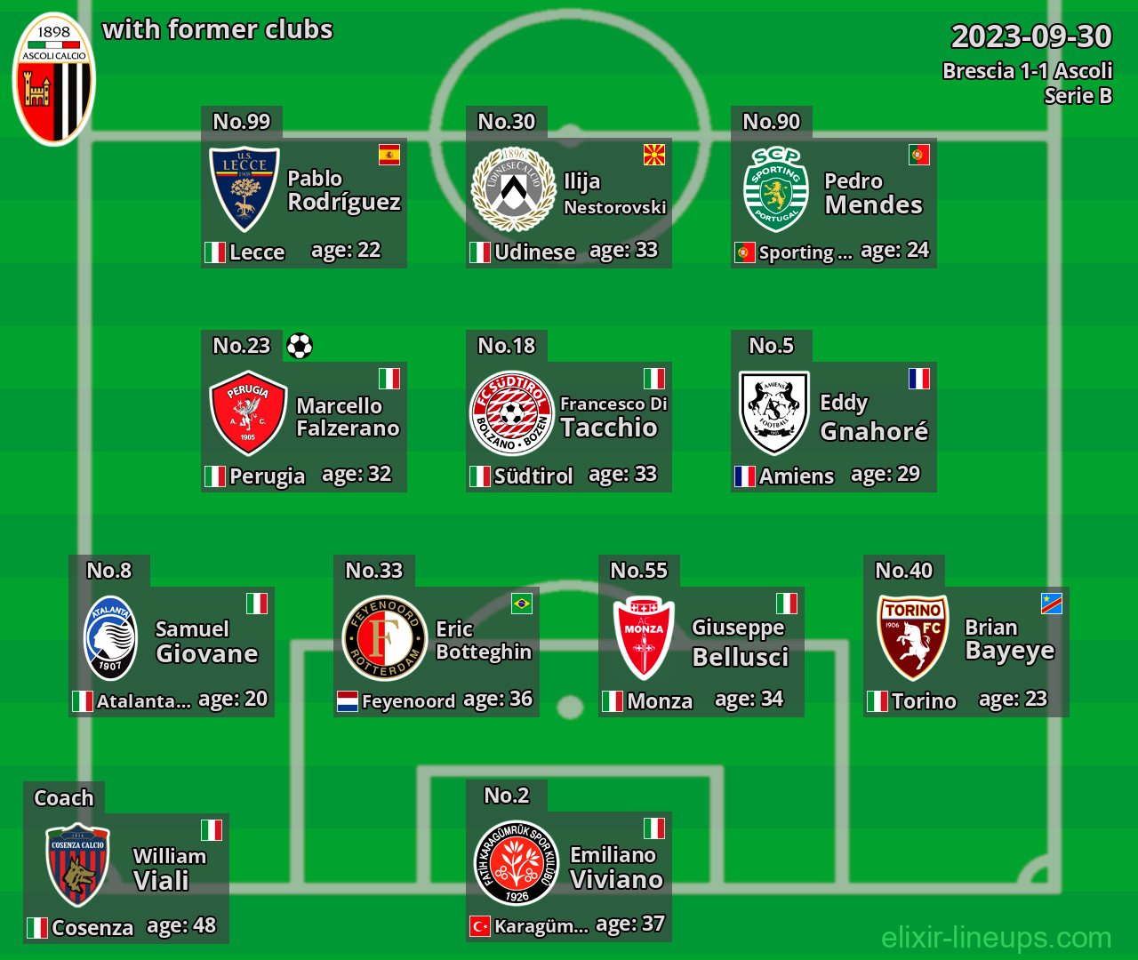 Ascoli with latter clubs 2023-09-30