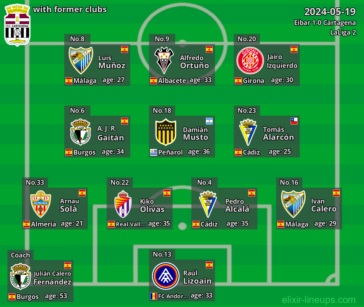 Cartagena with latter clubs 2024-05-19