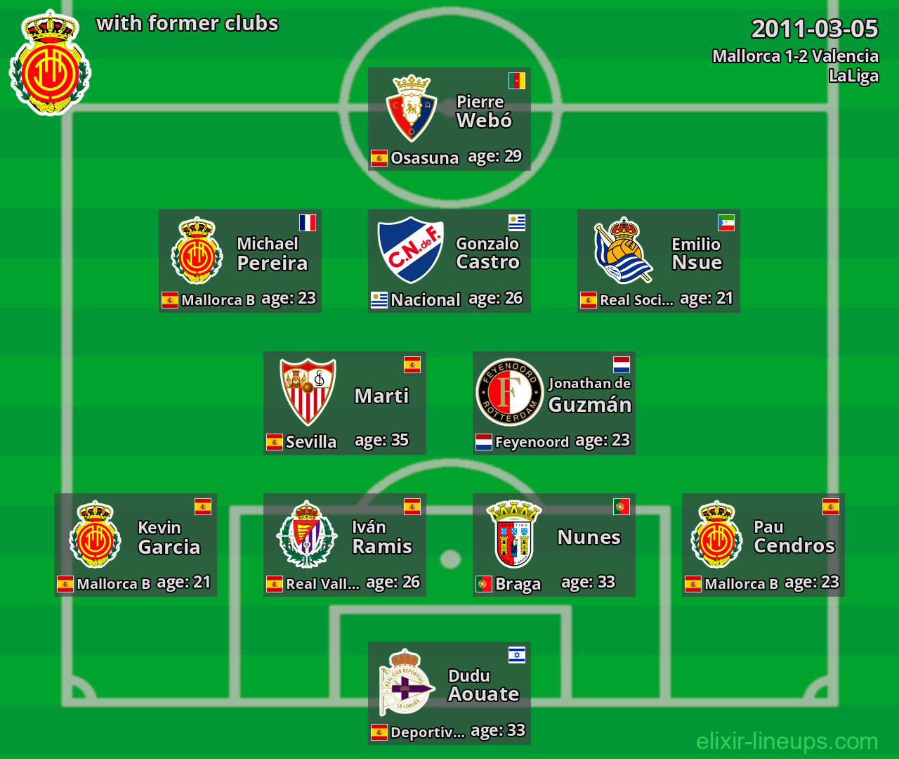 Mallorca with latter clubs 2011-03-05