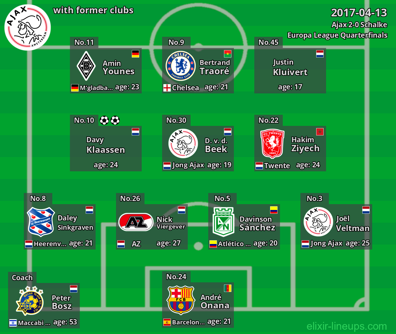 Ajax with former clubs 2017-04-13