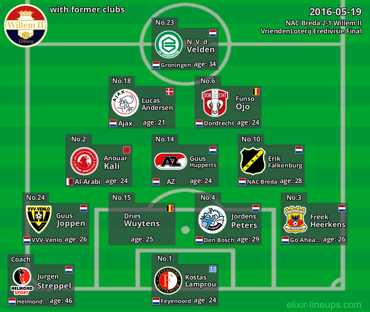 Willem II with latter clubs 2016-05-19