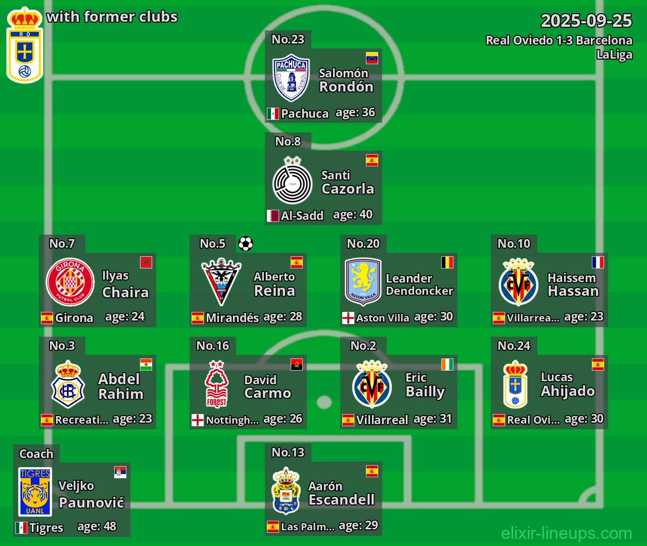 Real Oviedo with former clubs 2025-09-25
