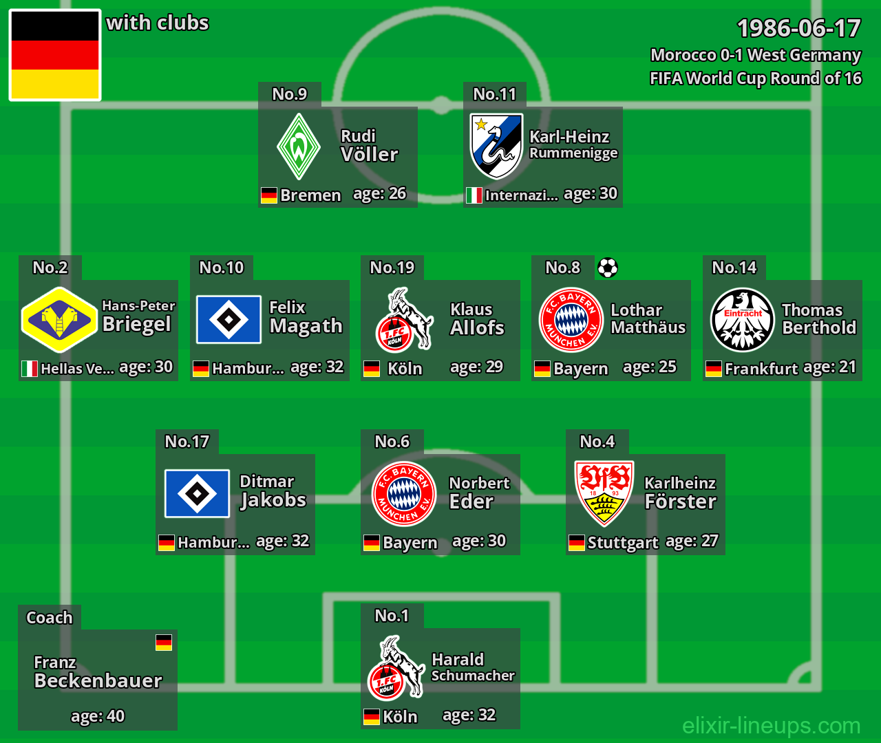 West Germany 1986-06-17