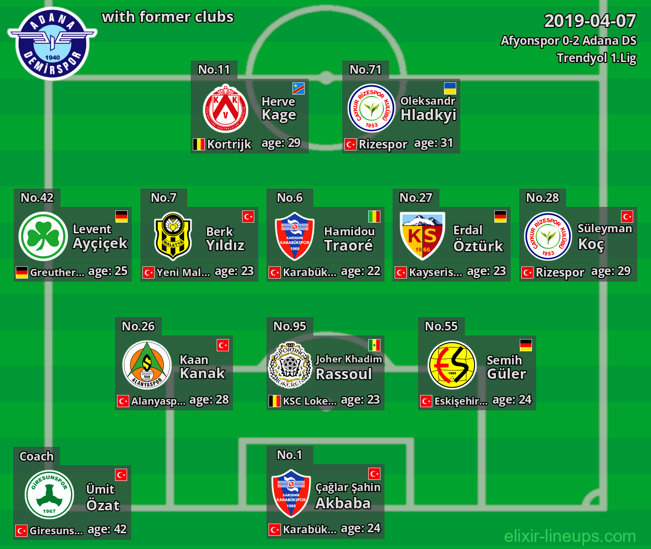 Adana DS with former clubs 2019-04-07