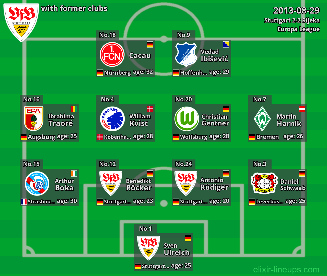 Stuttgart with latter clubs 2013-08-29