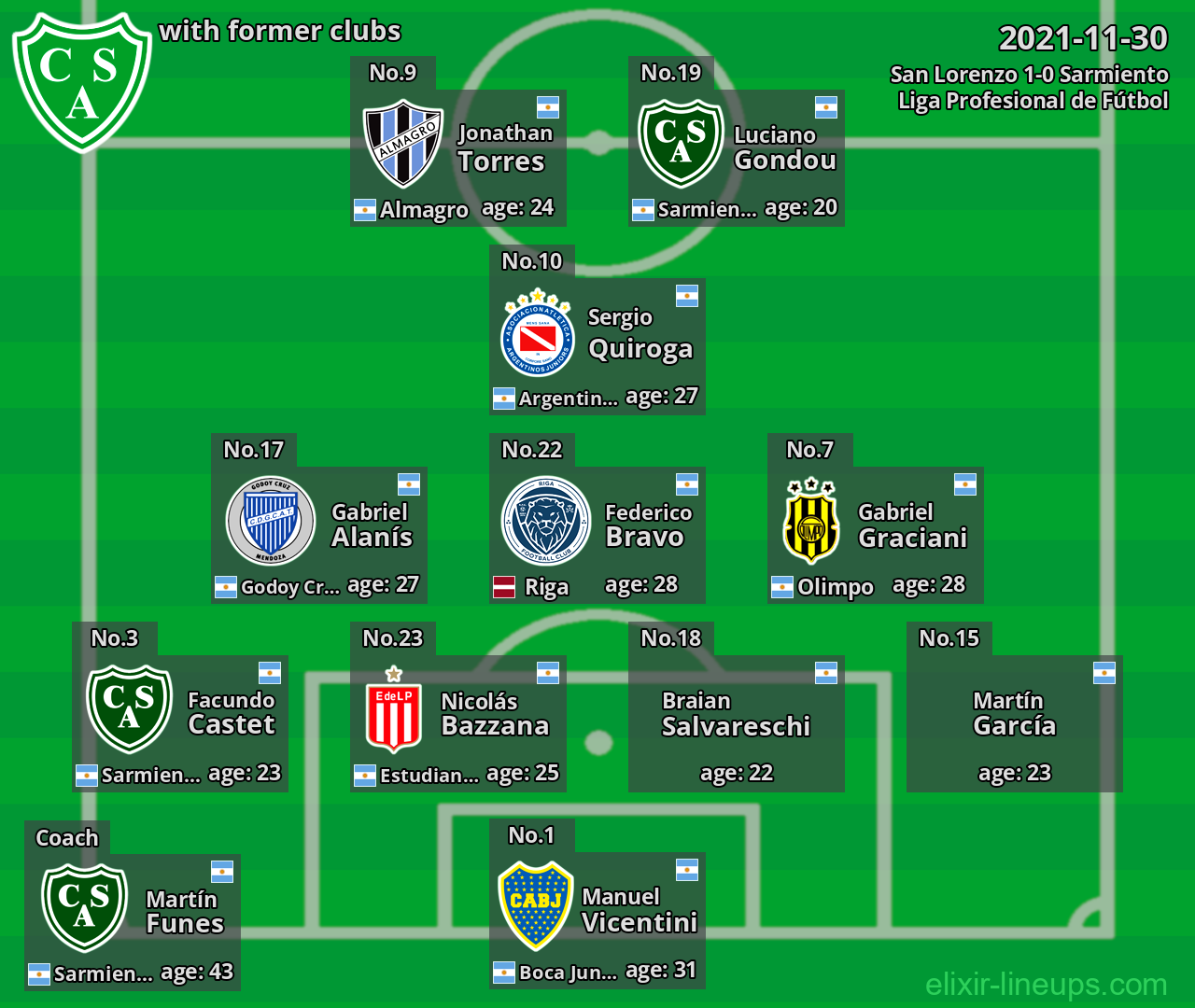 Sarmiento with latter clubs 2021-11-30
