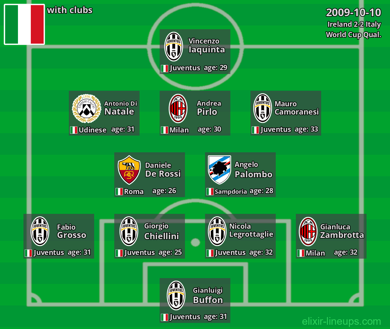 Italy 2009-10-10