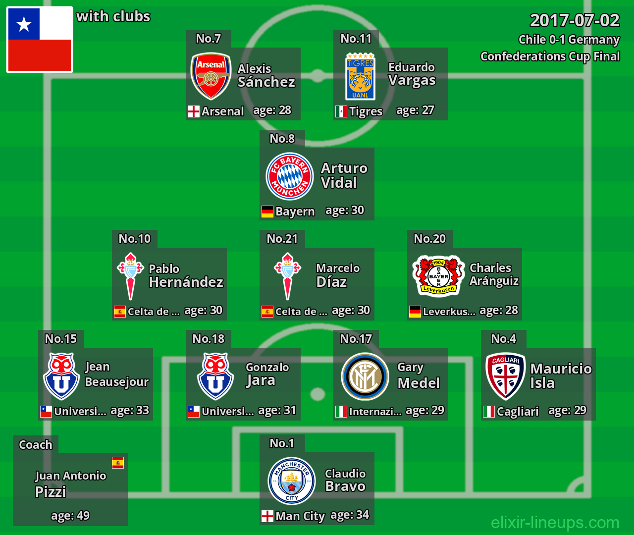 Chile 2017-07-02