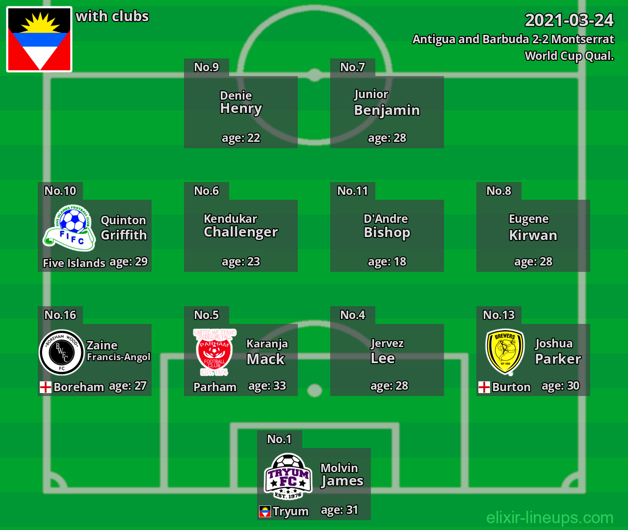 Antigua and Barbuda 2021-03-24