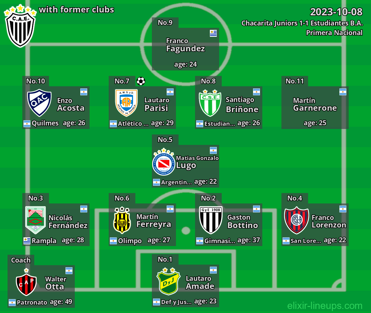 Estudiantes B.A. with latter clubs 2023-10-08