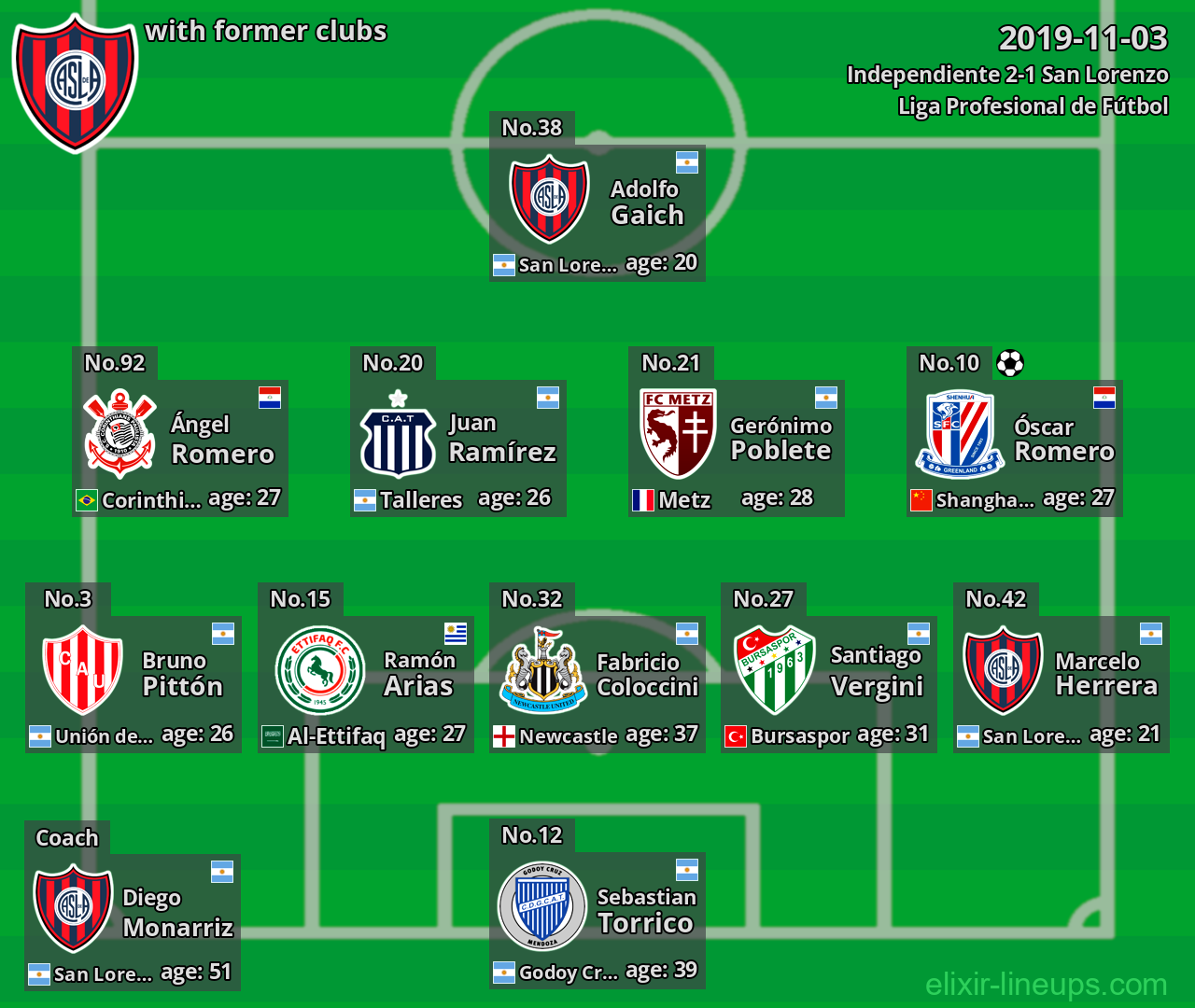 San Lorenzo with latter clubs 2019-11-03