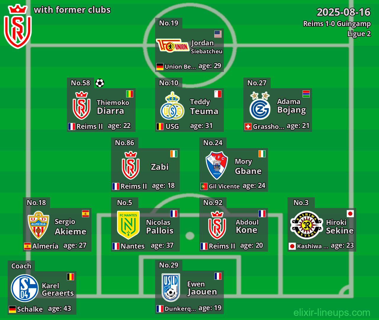 Reims with former clubs 2025-08-16