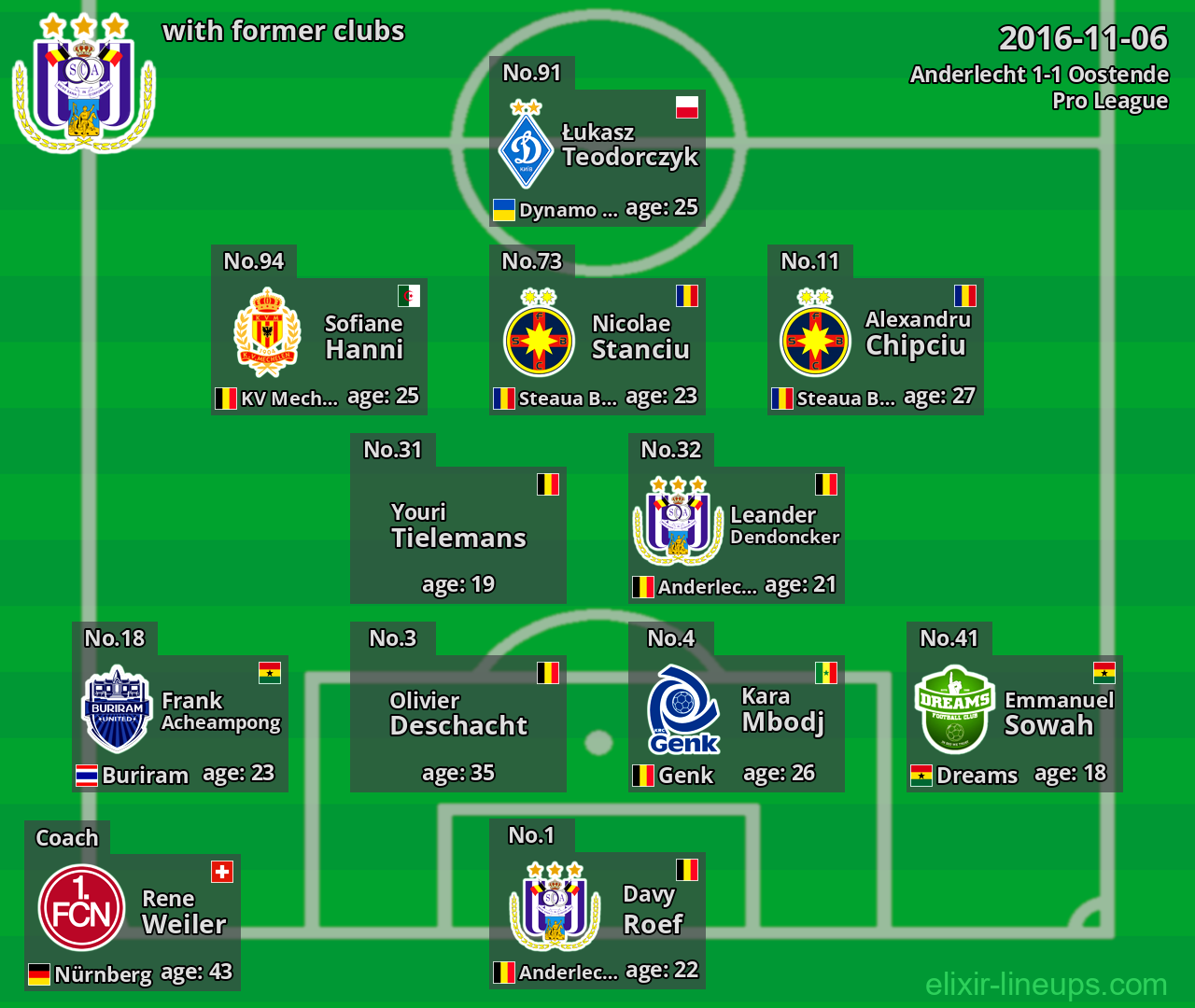 Anderlecht with latter clubs 2016-11-06