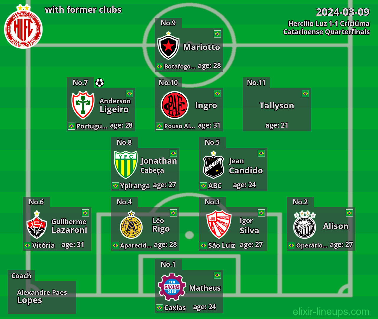 Hercílio Luz with former clubs 2024-03-09