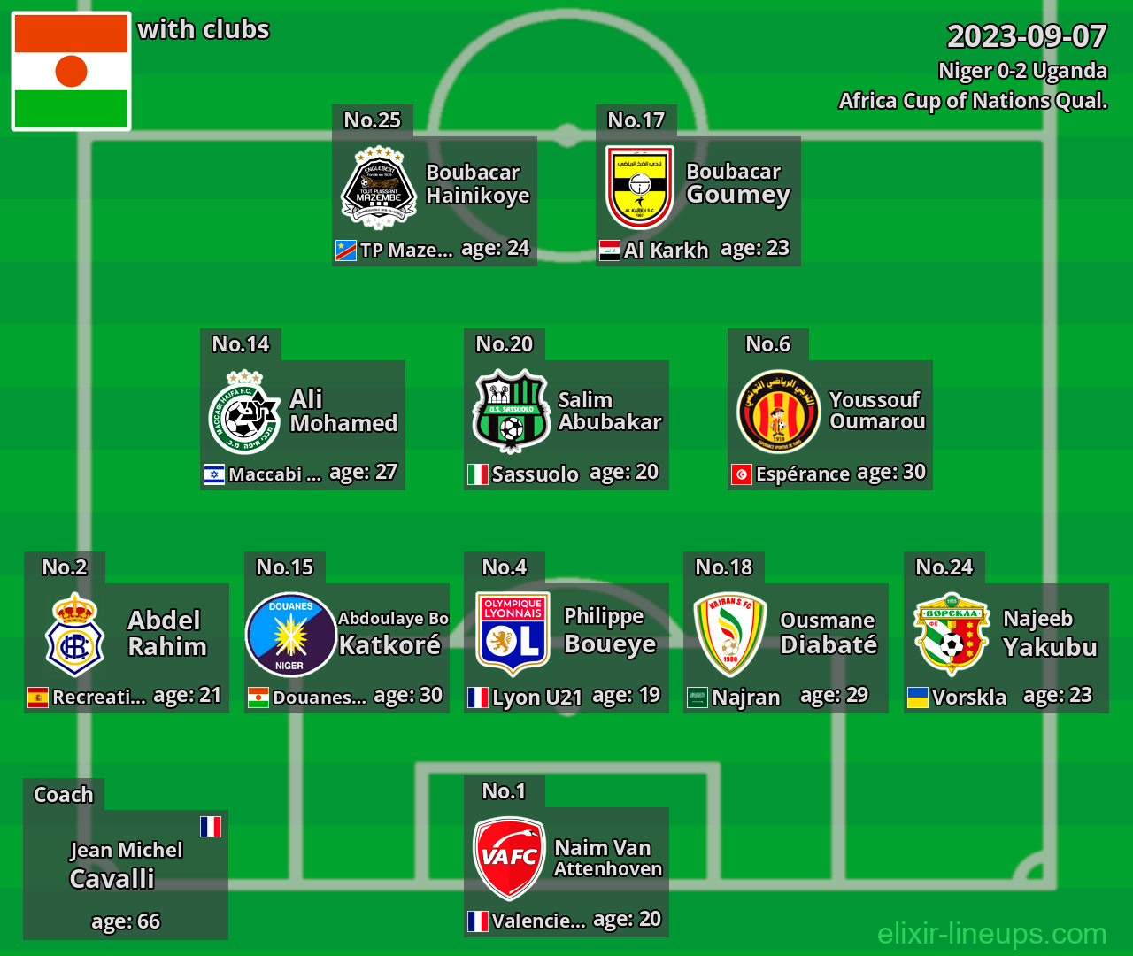 Niger 2023-09-07