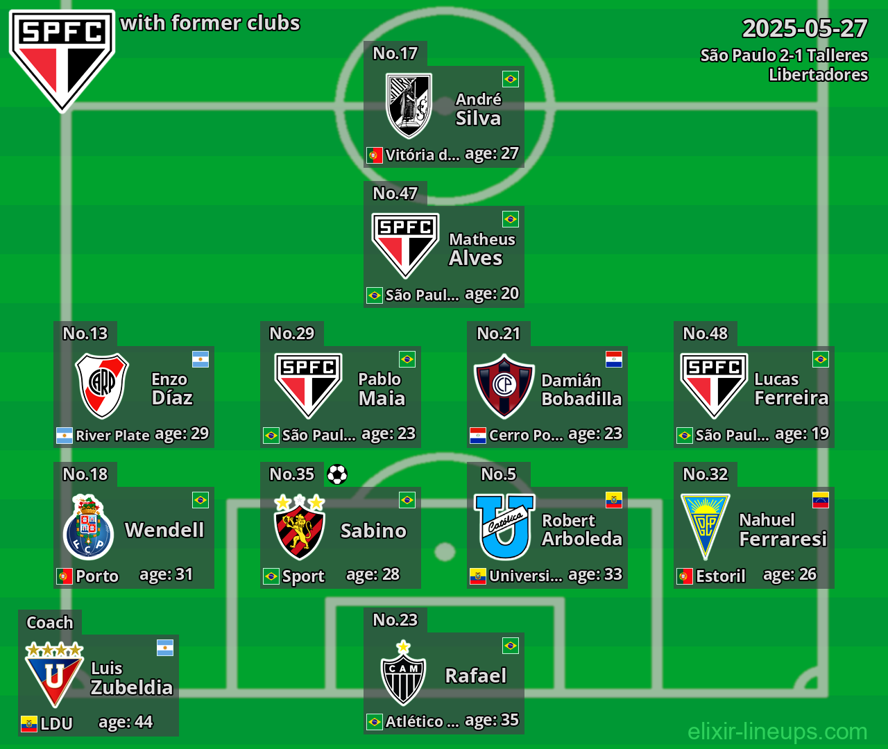 São Paulo with former clubs 2025-05-27
