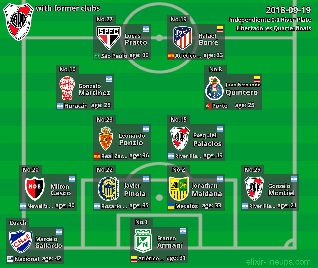 River Plate with latter clubs 2018-09-19