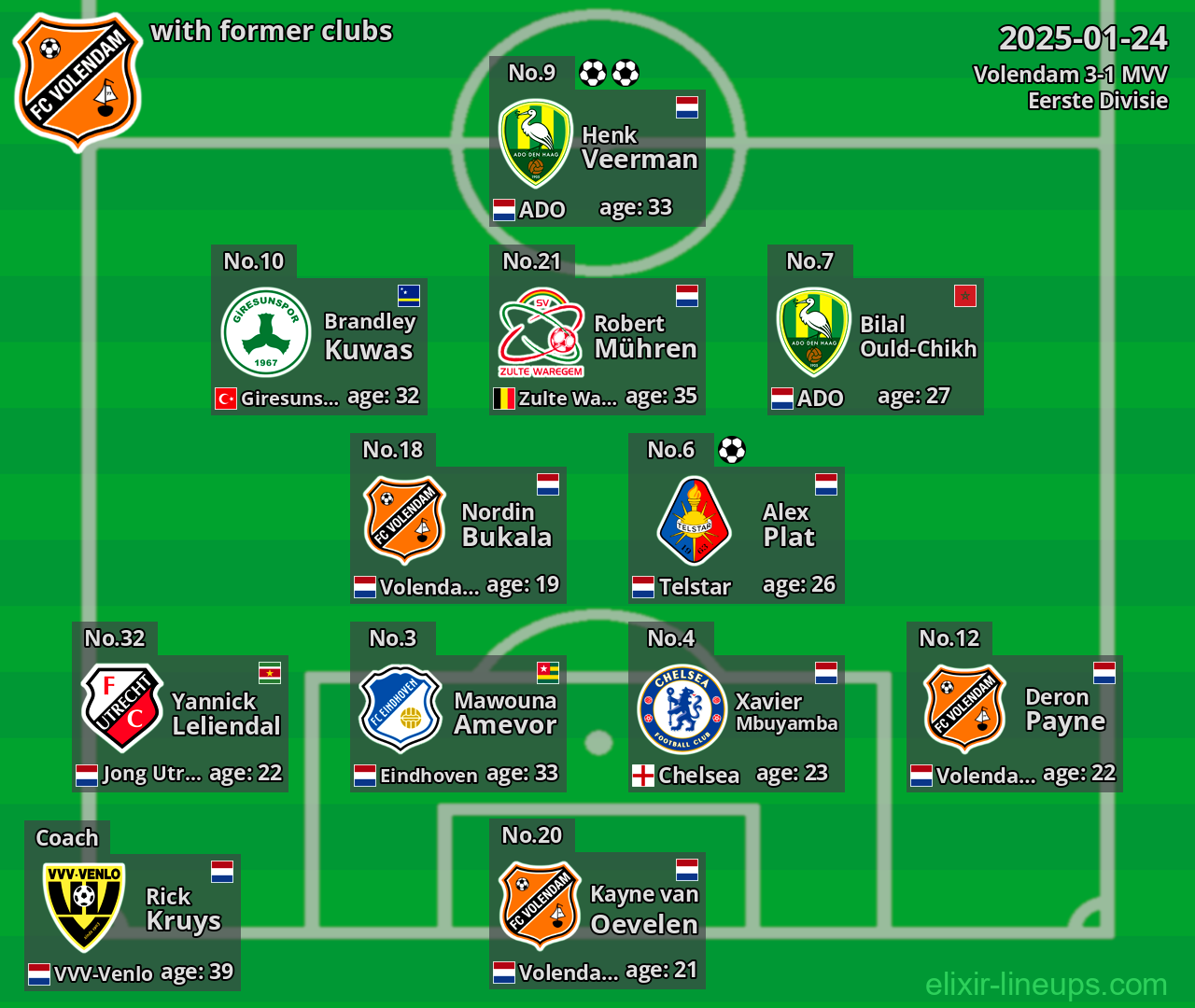 Volendam with former clubs 2025-01-24