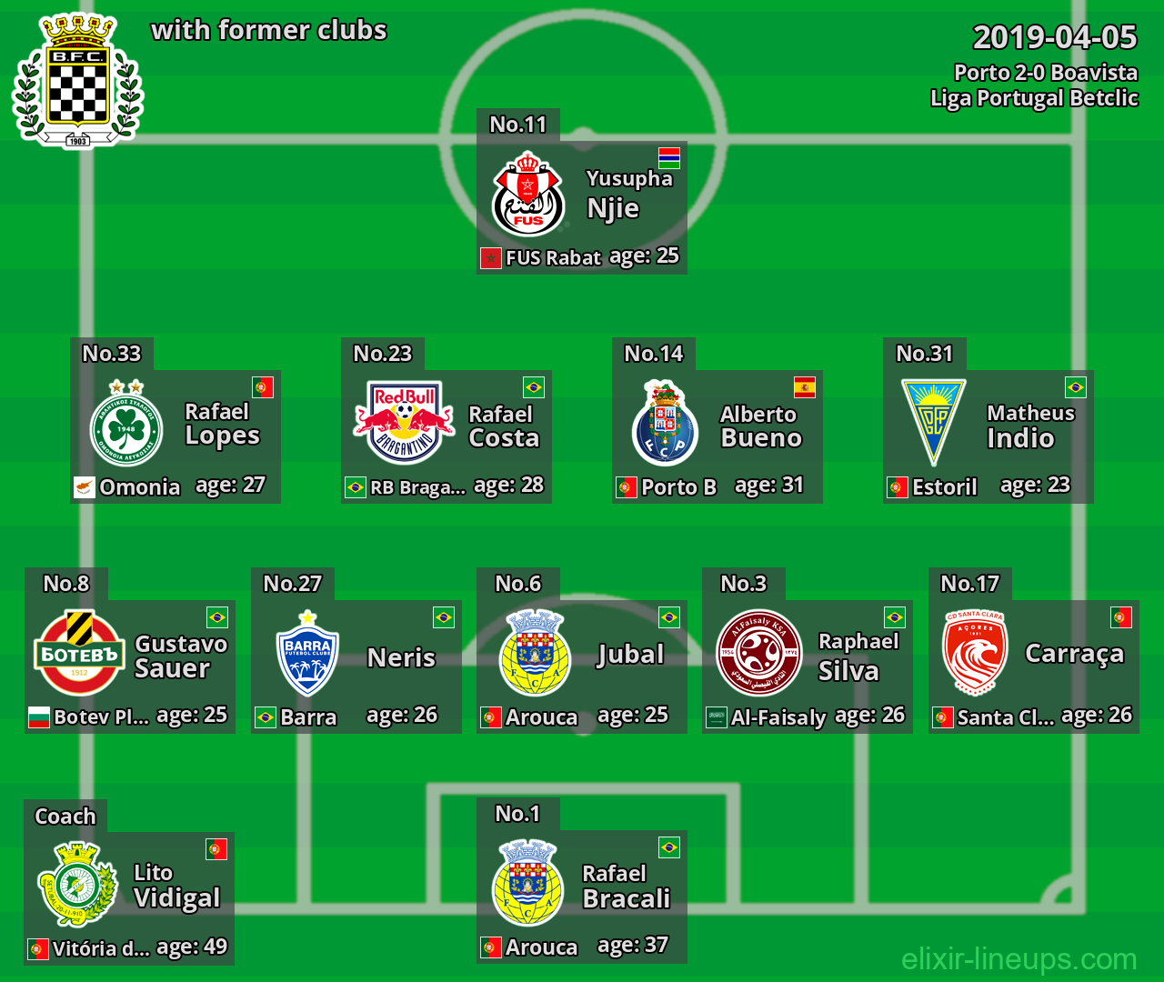 Boavista with latter clubs 2019-04-05