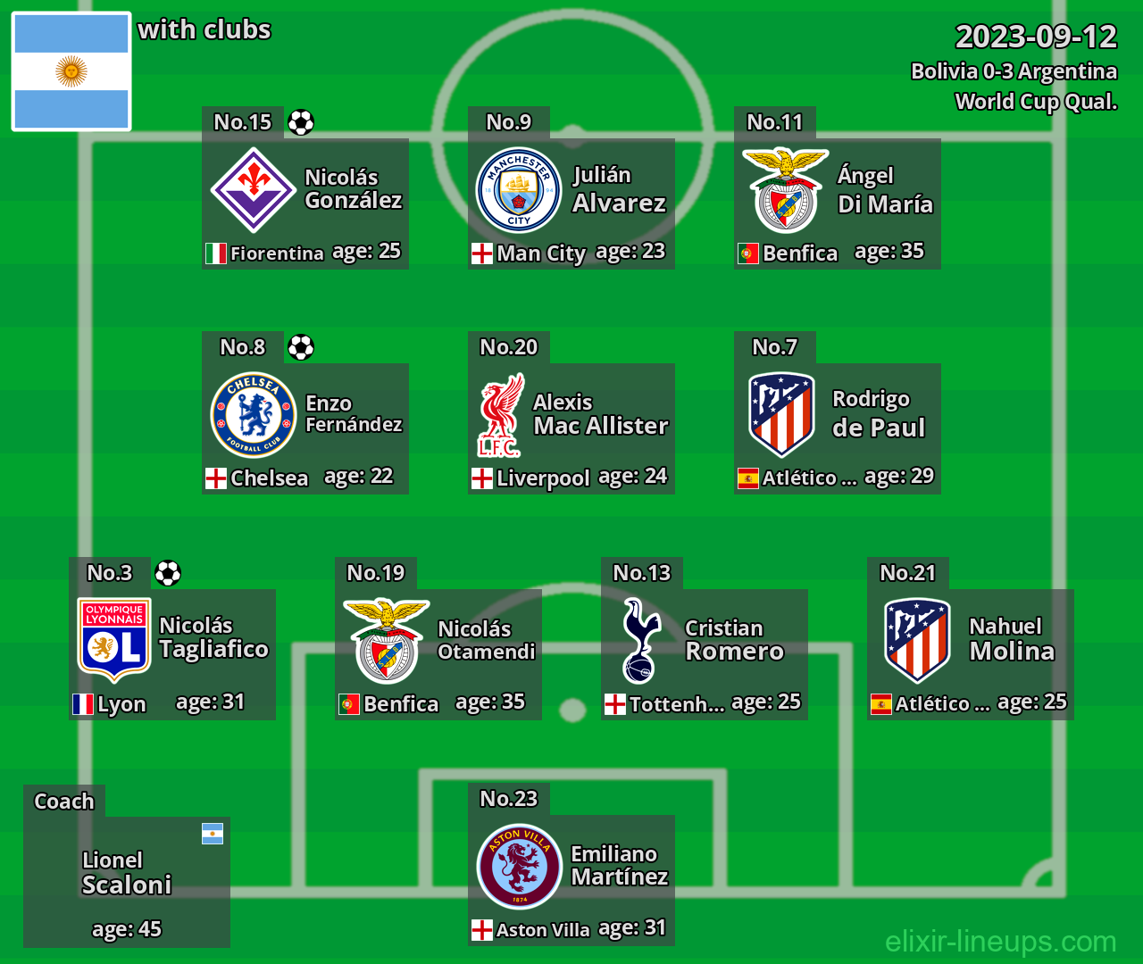 Argentina 2023-09-12