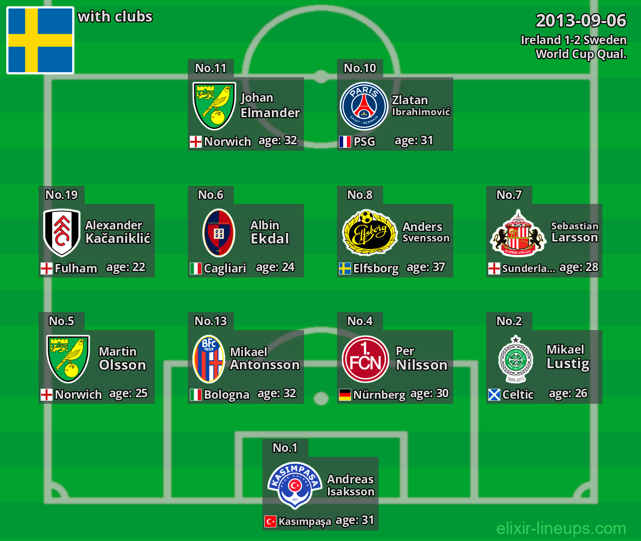 Sweden 2013-09-06