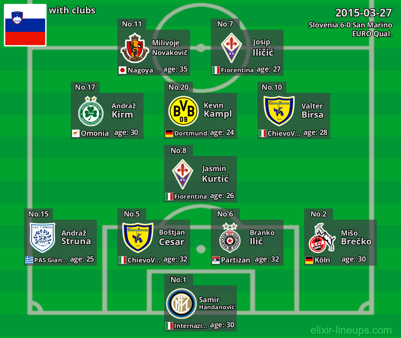 Slovenia 2015-03-27