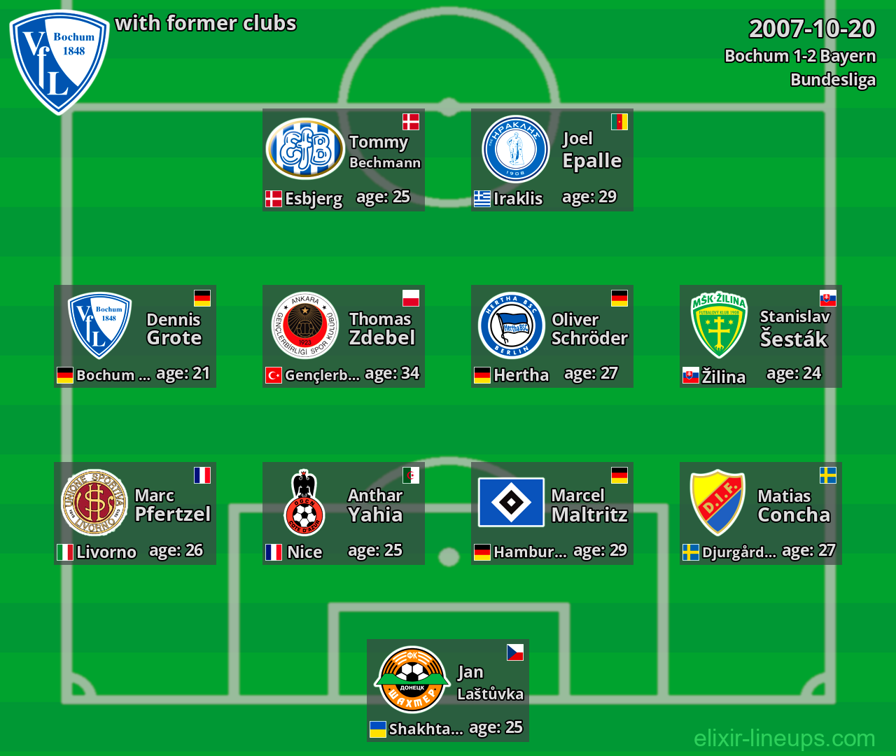 Bochum with latter clubs 2007-10-20