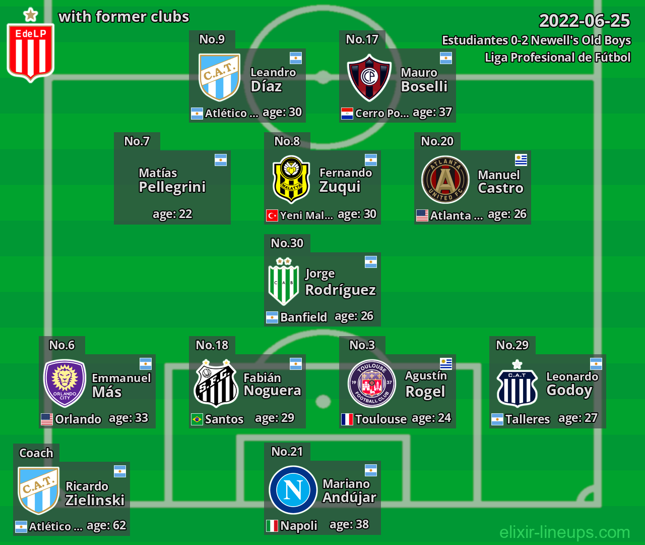 Estudiantes with former clubs 2022-06-25