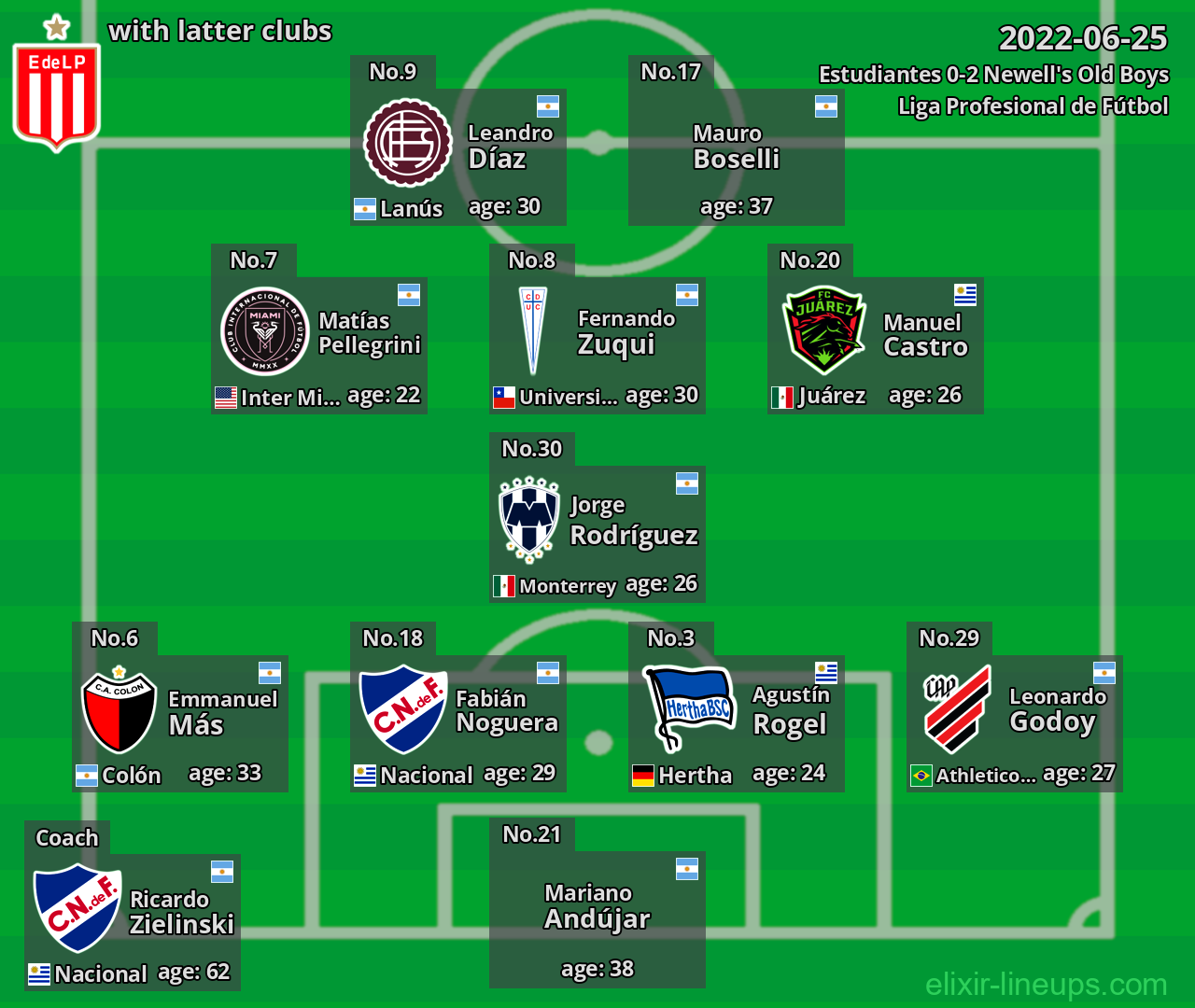 Estudiantes with latter clubs 2022-06-25