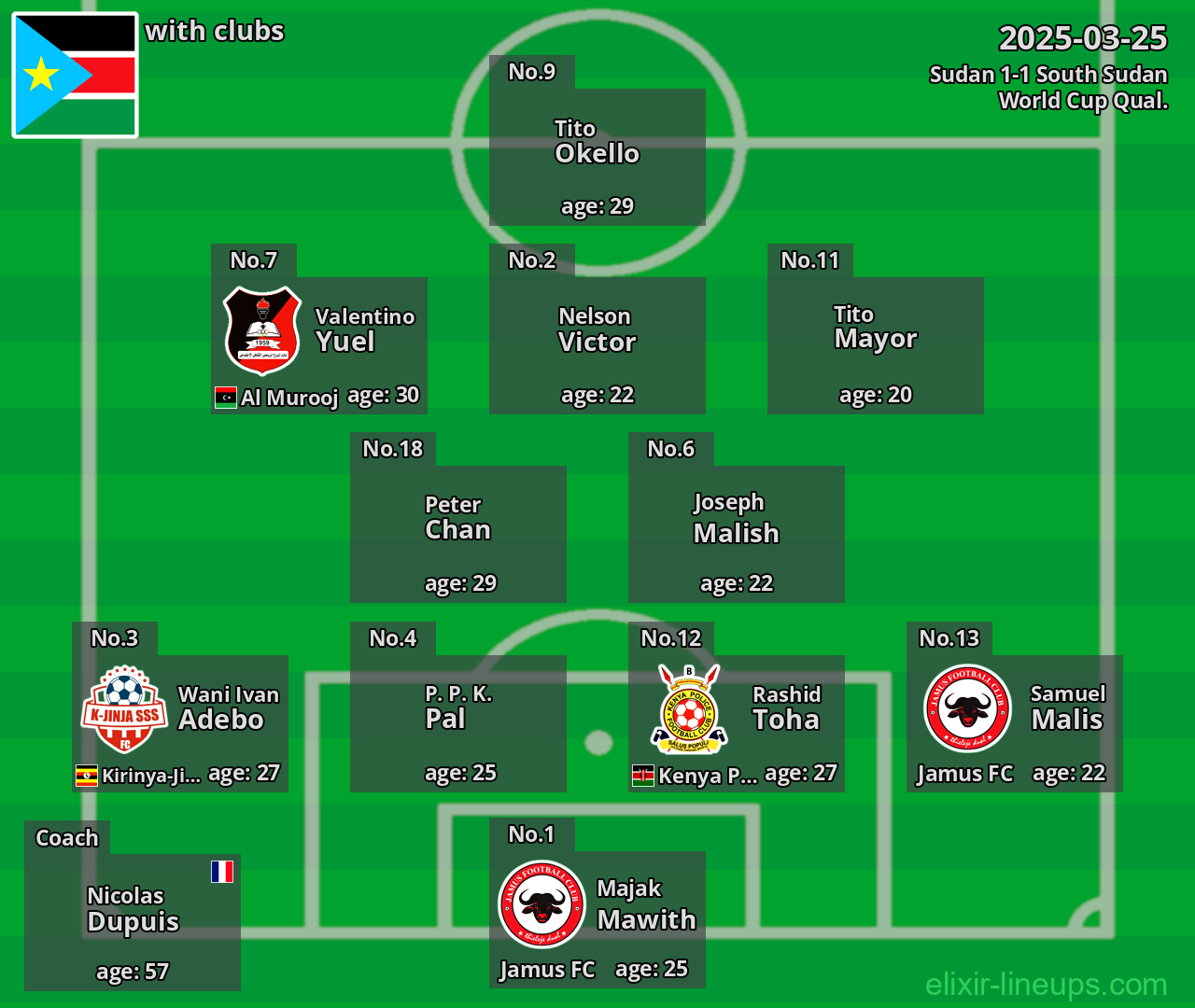 South Sudan 2025-03-25
