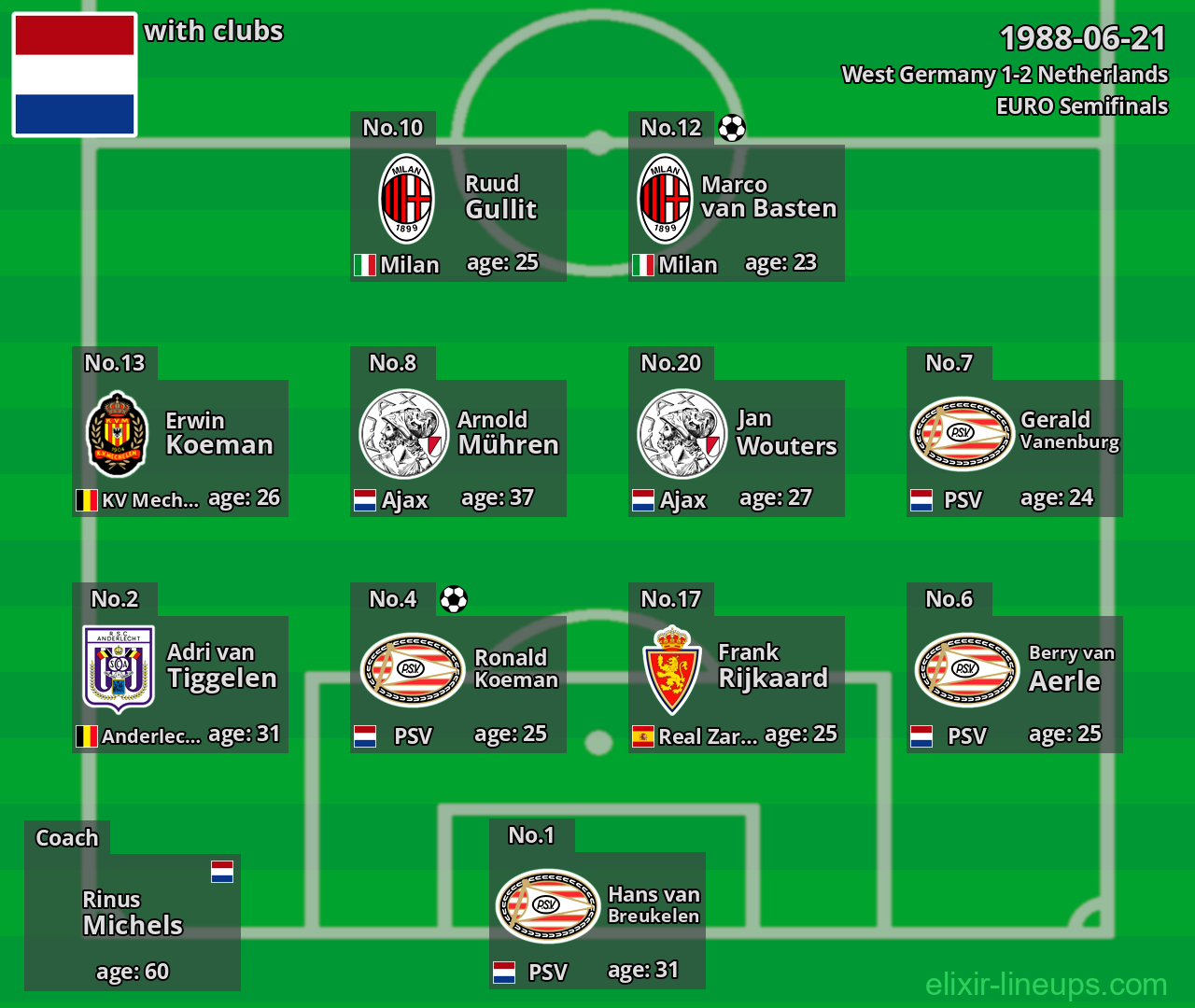 Netherlands 1988-06-21