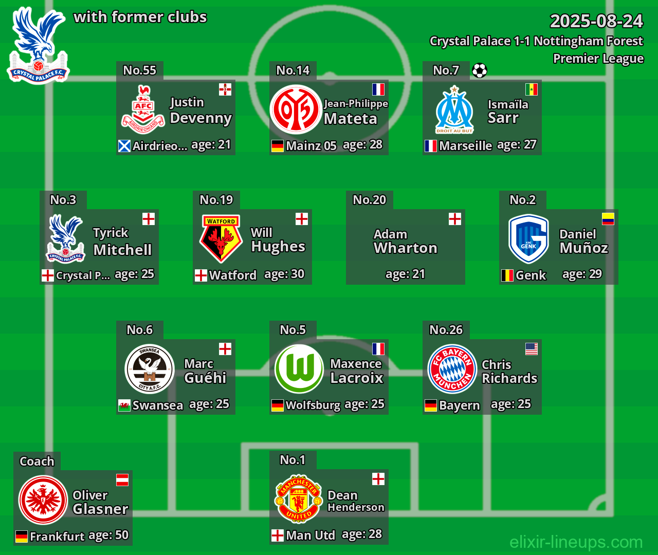 Crystal Palace with former clubs 2025-08-24