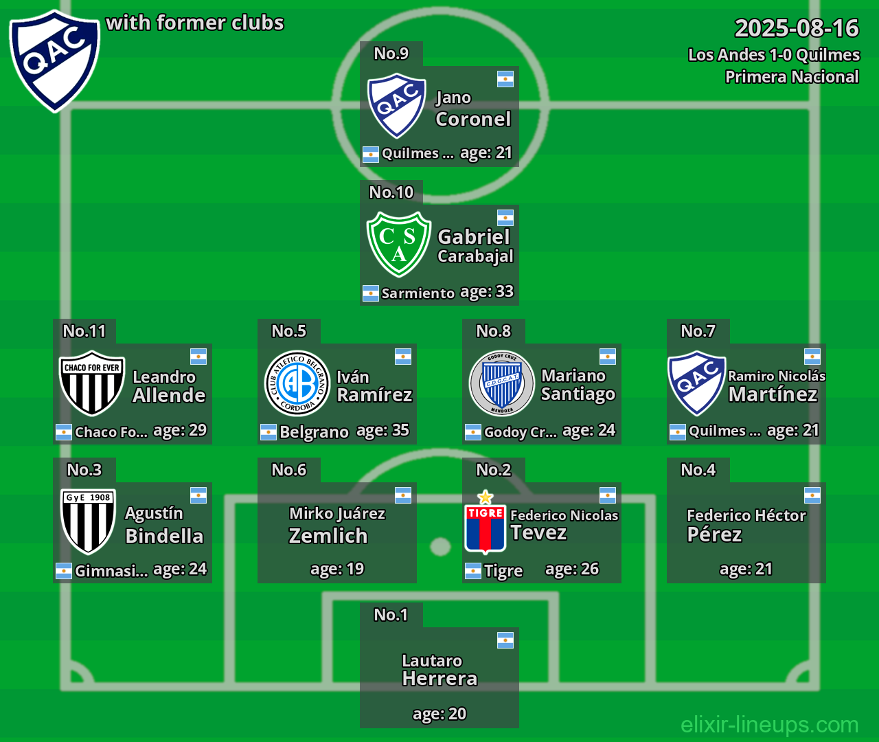 Quilmes with former clubs 2025-08-16