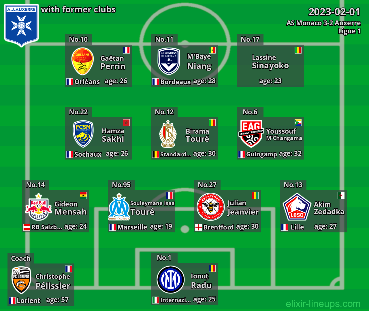 Auxerre with former clubs 2023-02-01