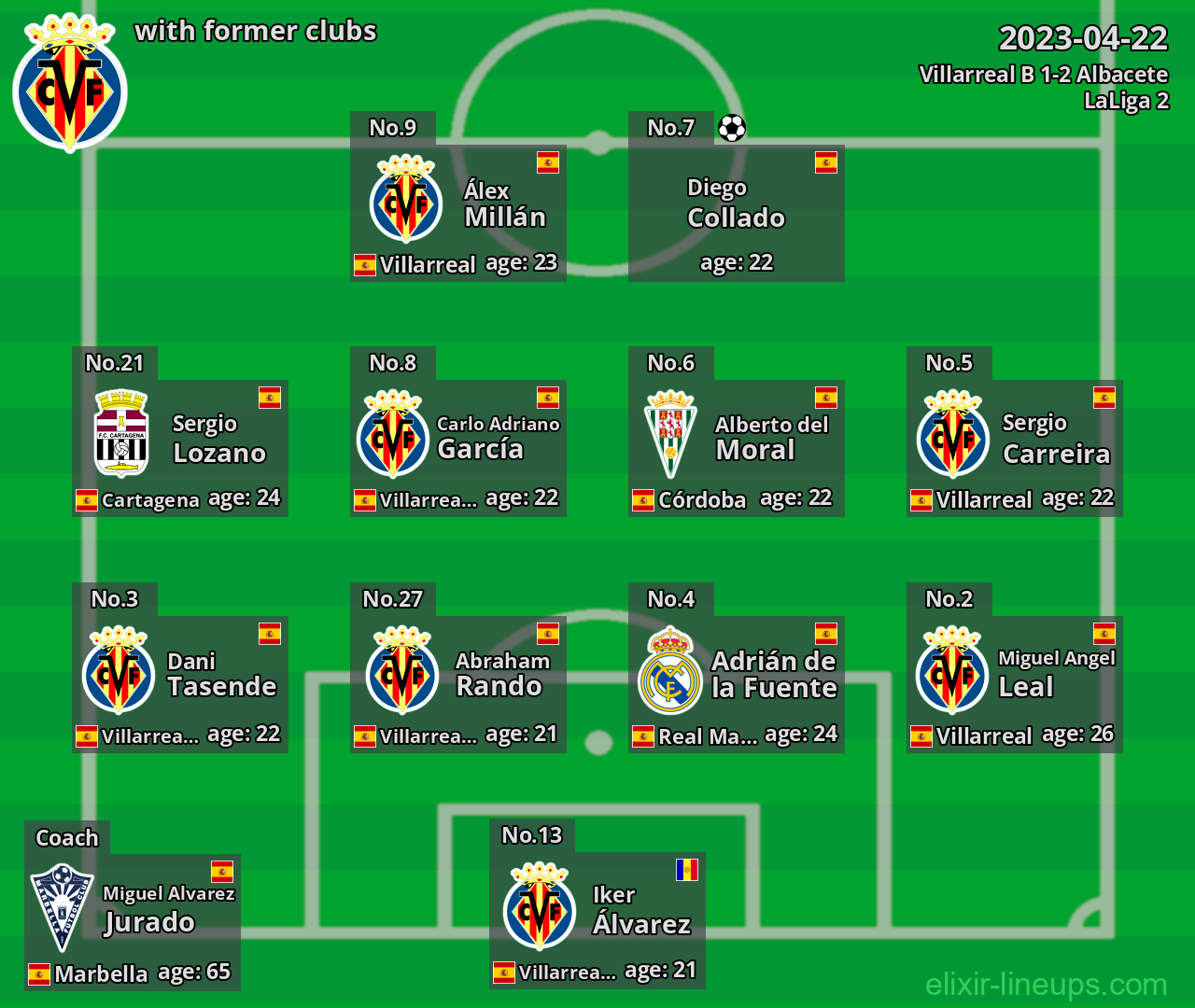 Villarreal B with former clubs 2023-04-22