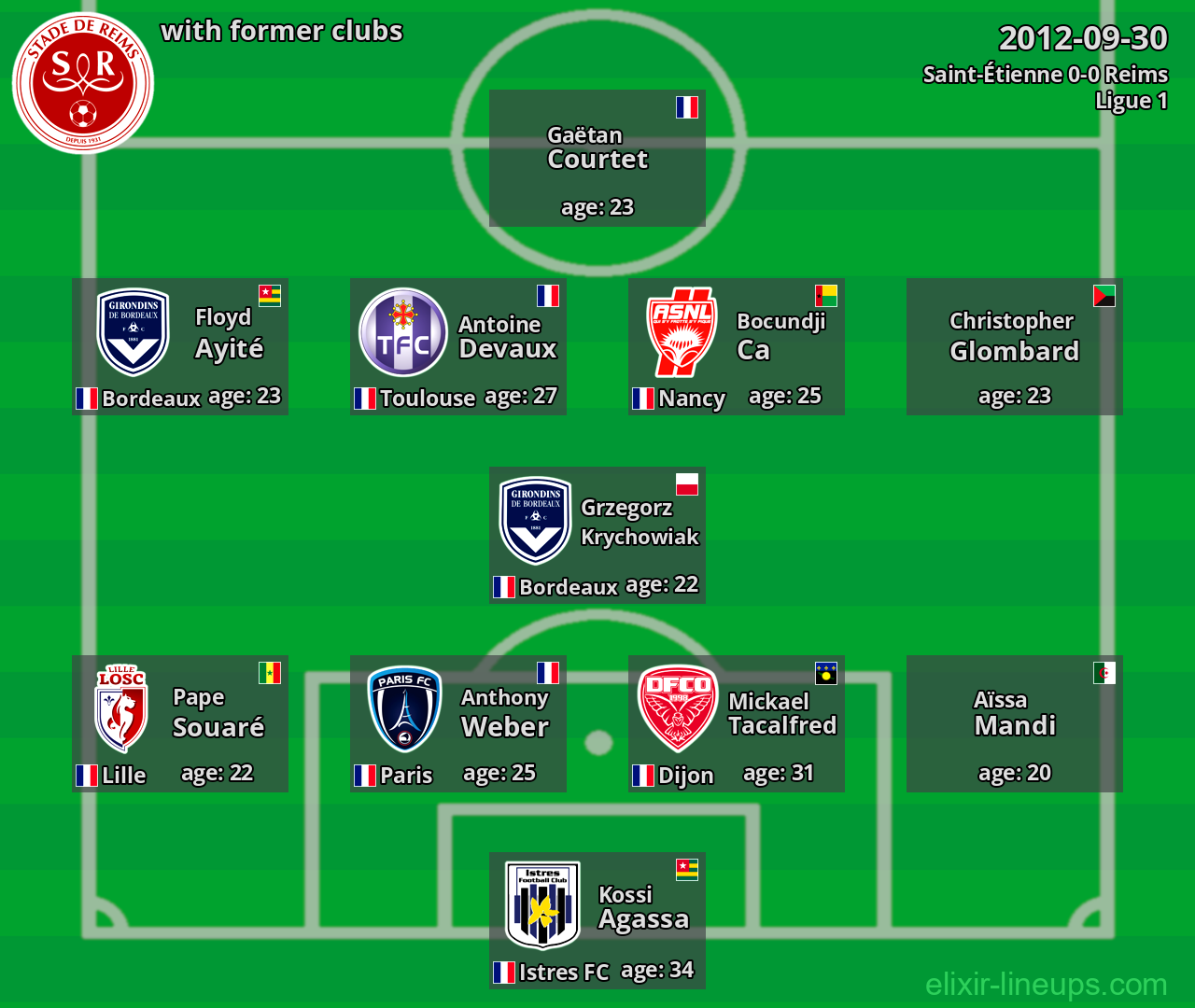 Reims with latter clubs 2012-09-30