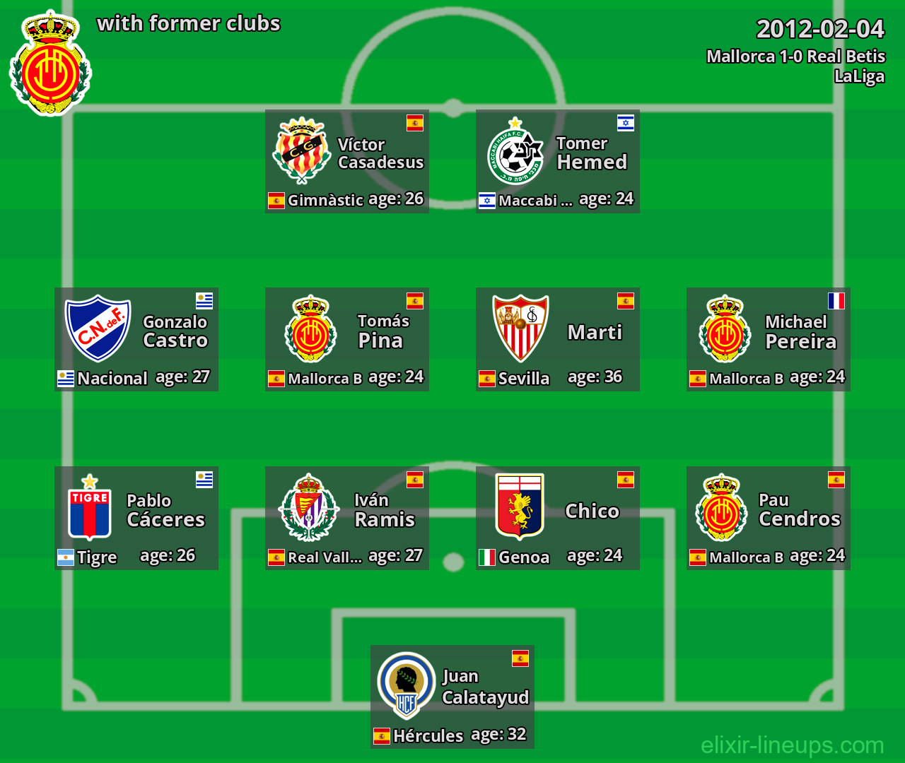 Mallorca with former clubs 2012-02-04